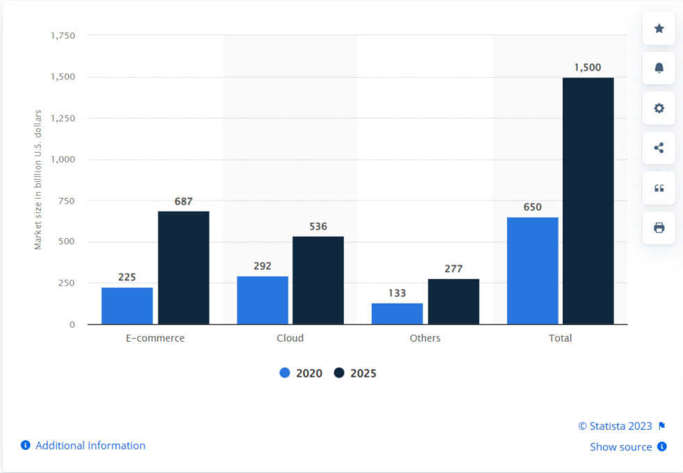 subscription economy 